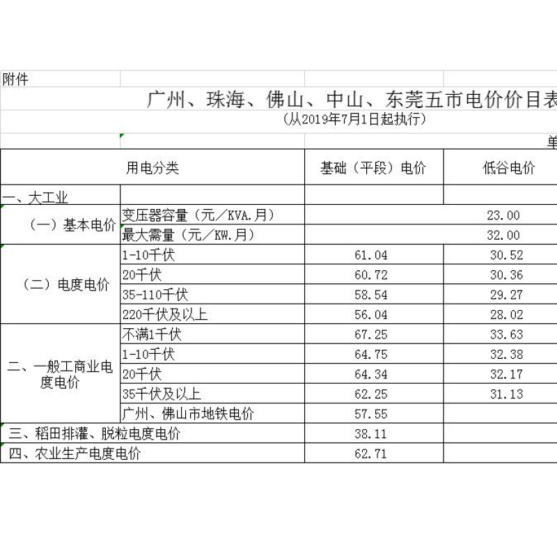 益陽海川技術服務有限公司,湖南傳統電力服務