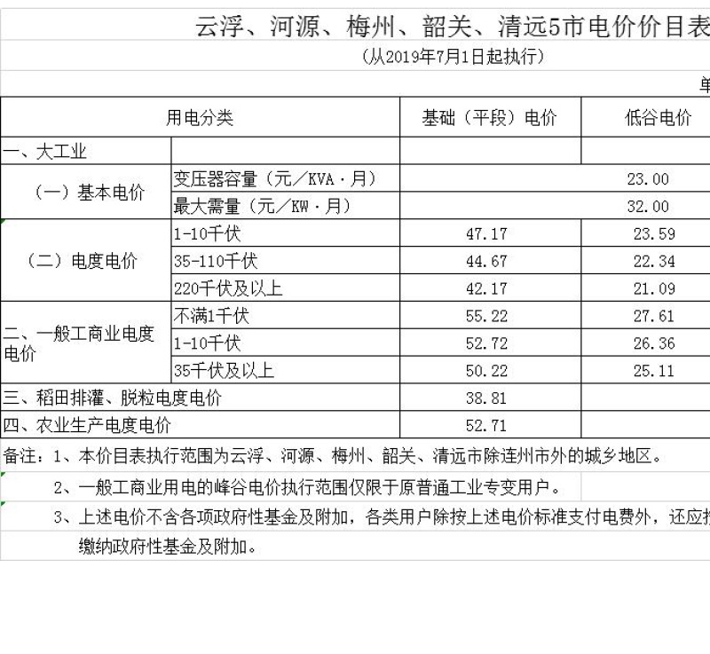 益陽海川技術服務有限公司,湖南傳統電力服務